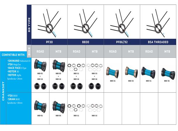 BBB BottomPress BBO-21 BB86 Kranklager ROAD, alu, 41mm x 86.5mm, 24mm, 83gr 